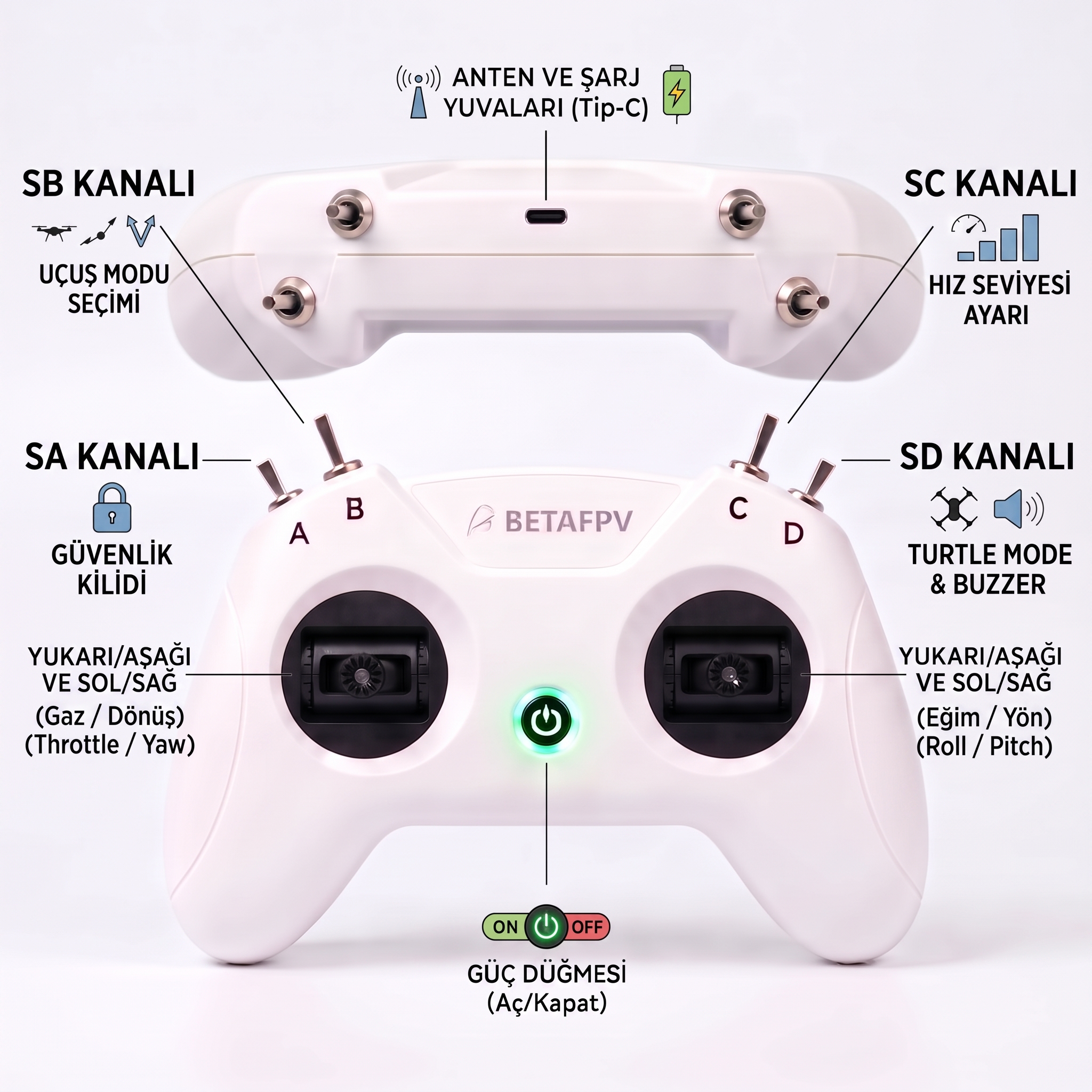 Drone Kumandası Şeması